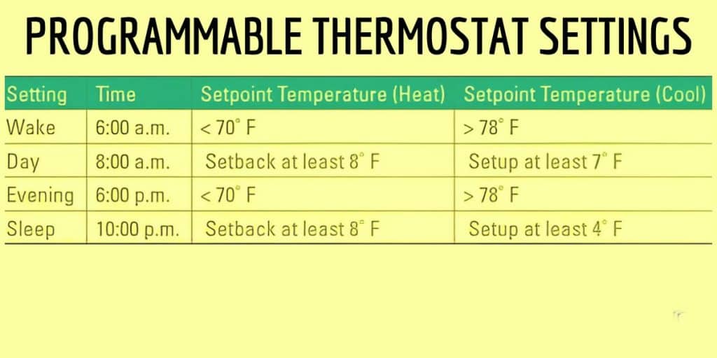 Programmable Thermostat Settings