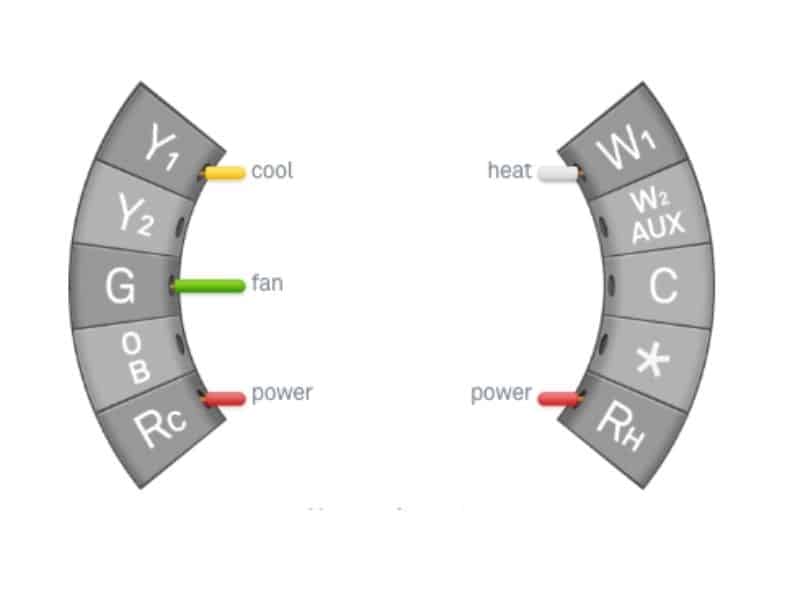 RC and RH thermostat