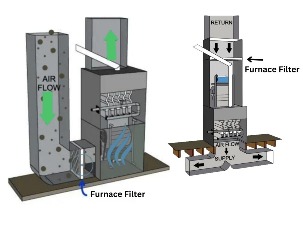 Determining Airflow for Your Furnace Filter